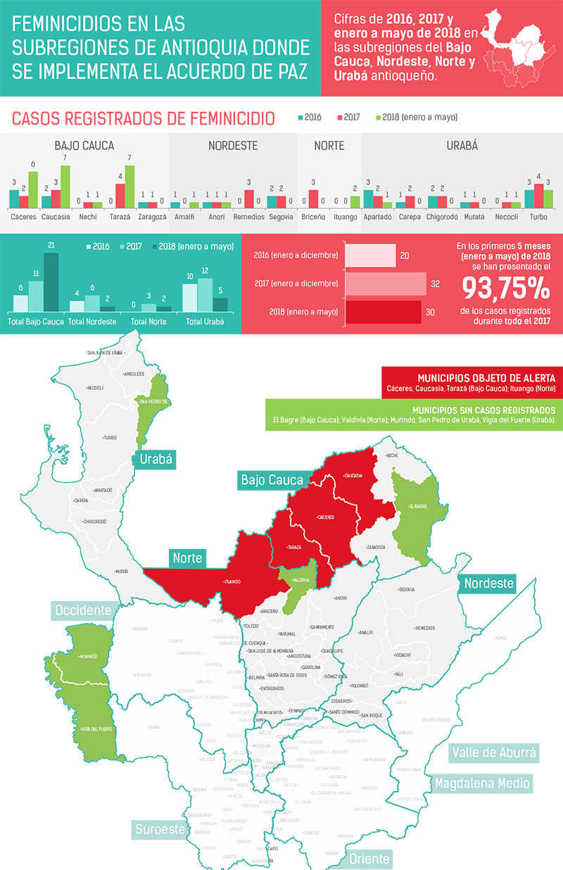 Clic para descargar el Infográfico